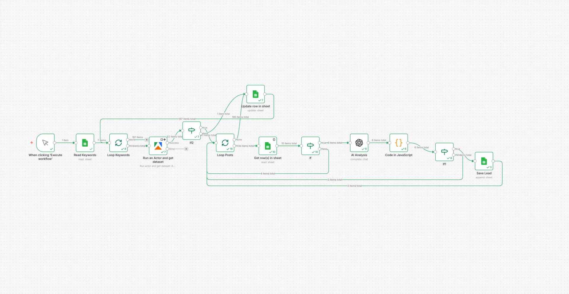 LinkedIn Lead Generation Automation: How We Built an AI Workflow