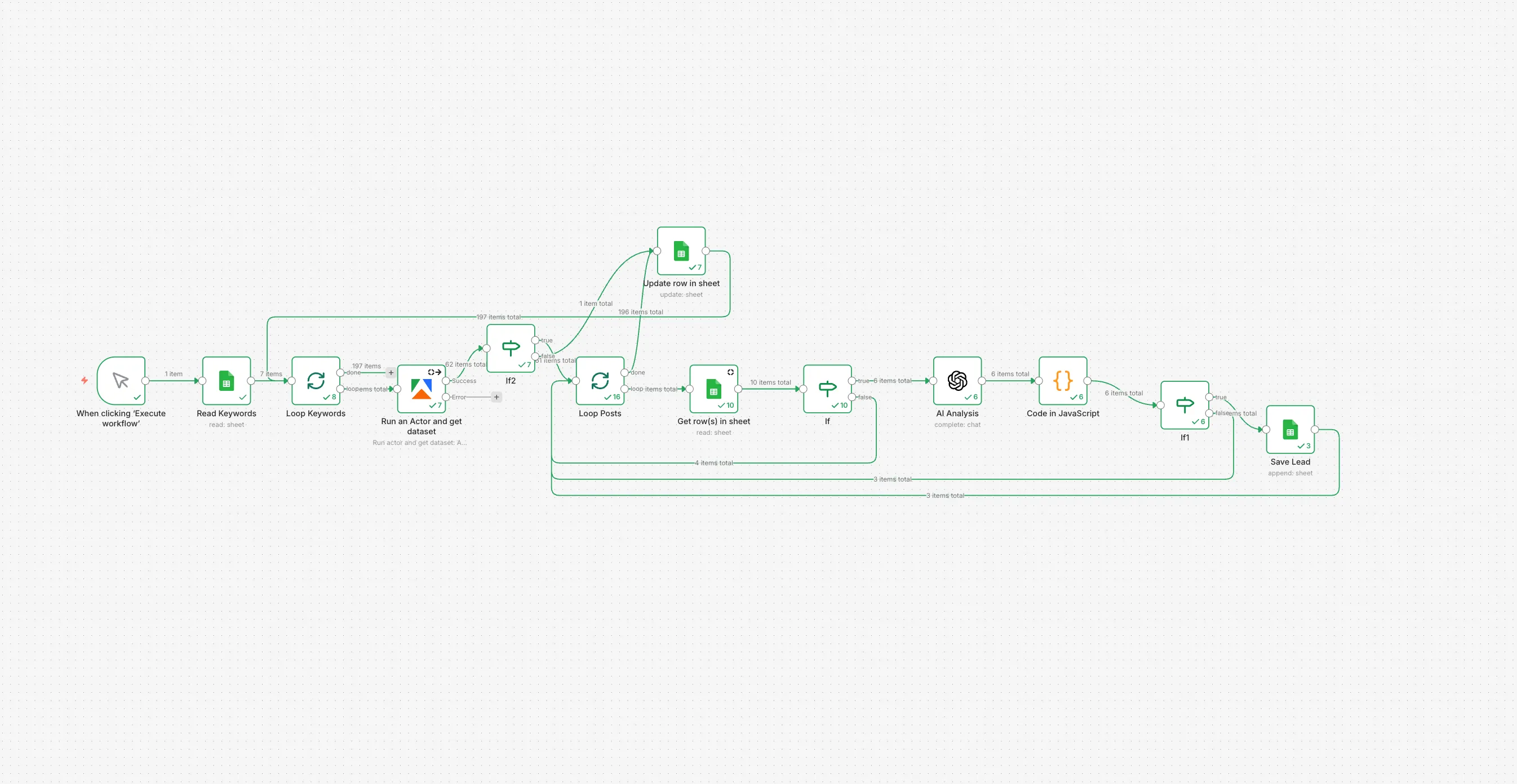 n8n Workflow for LinkedIn lead generation